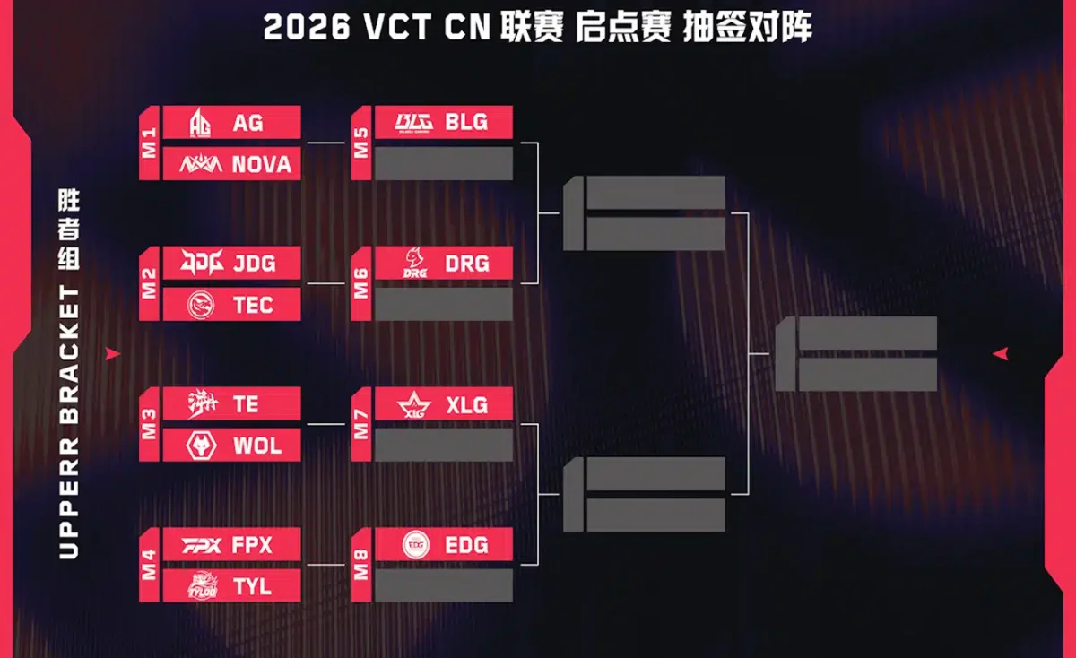 El VCT China Kickoff de 2026 promete revolucionar el competitivo con su nuevo formato y calendario