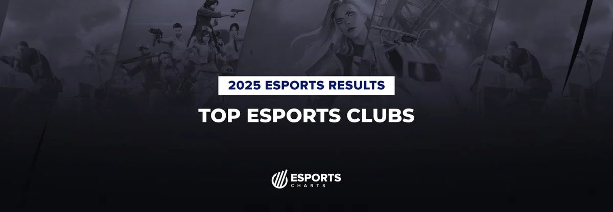 Las 10 organizaciones de esports más vistas de 2025: estadísticas que sorprenden