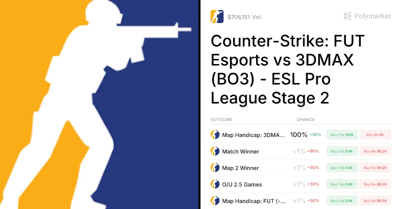Las predicciones de apuestas para el enfrentamiento 3DMAX vs. Esports marcan un nuevo rumbo en la escena competitiva.