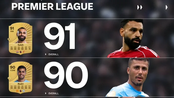 Los jugadores mejor valorados de la Premier League y WSL en EA Sports FC 26 sorprenden a los fans